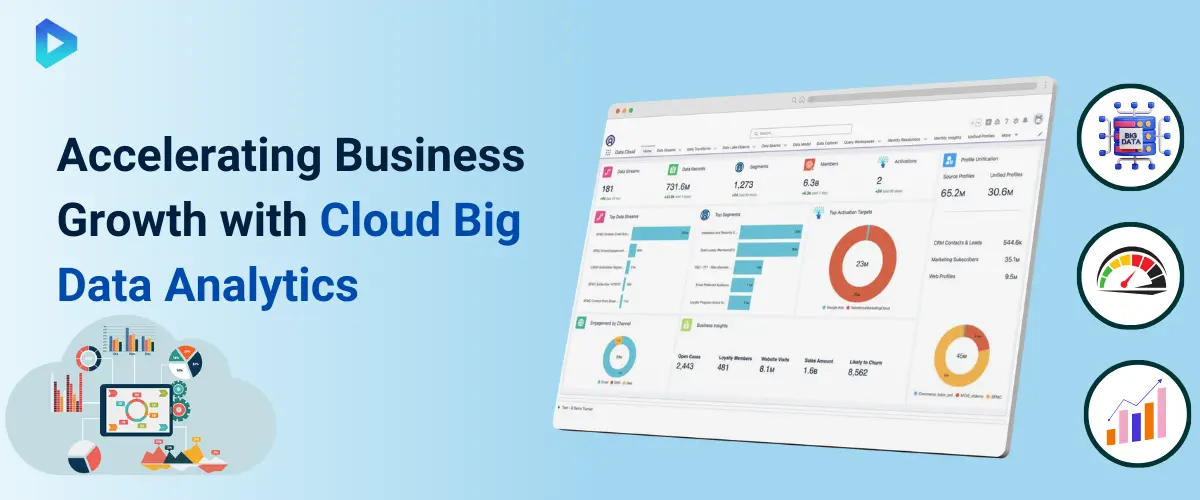 accelerating-business-growth-with-cloud