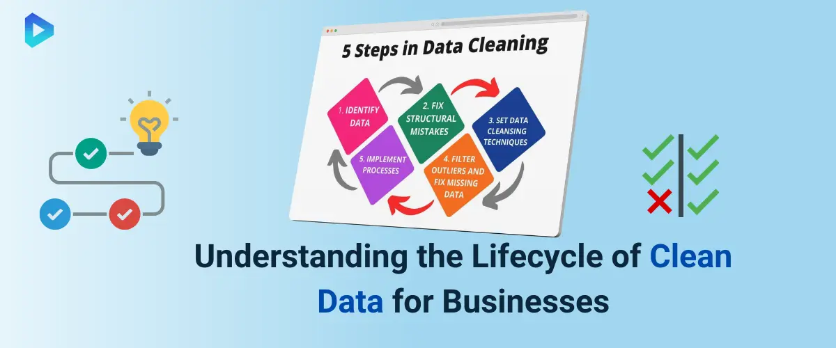 clean-data-lifecycle