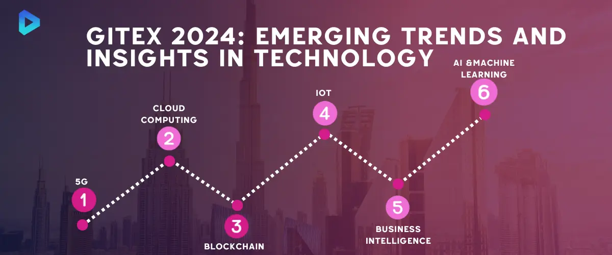 gitex-2024-emerging-trends