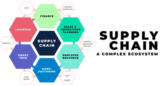 how-business-intelligence-and-analytics-can-optimize-supply-chain