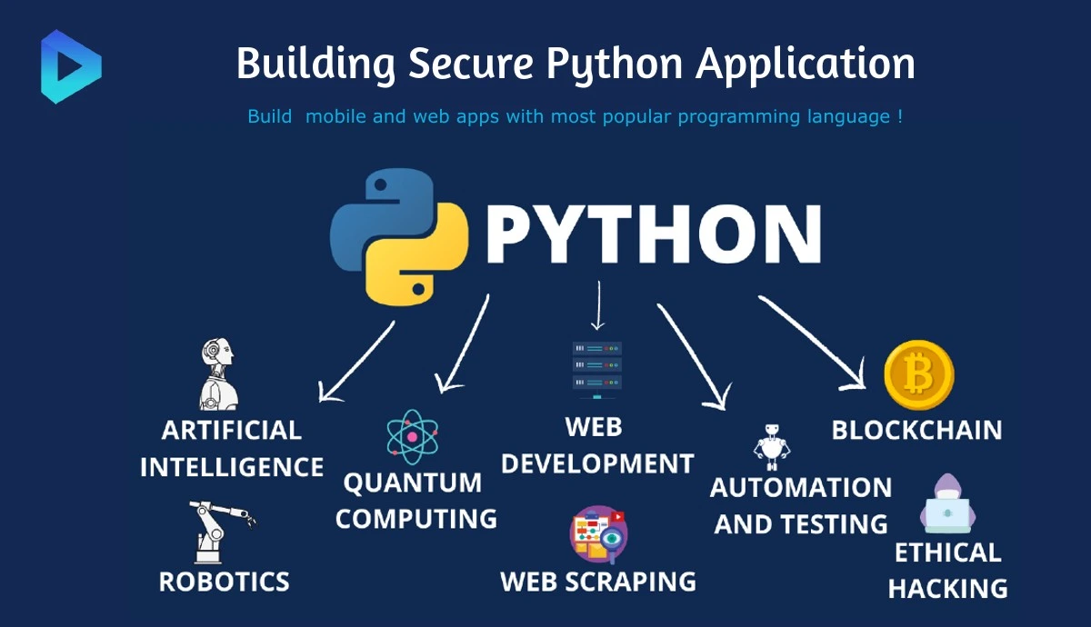 How Python Popular Secure Programming Language for Software Application Development