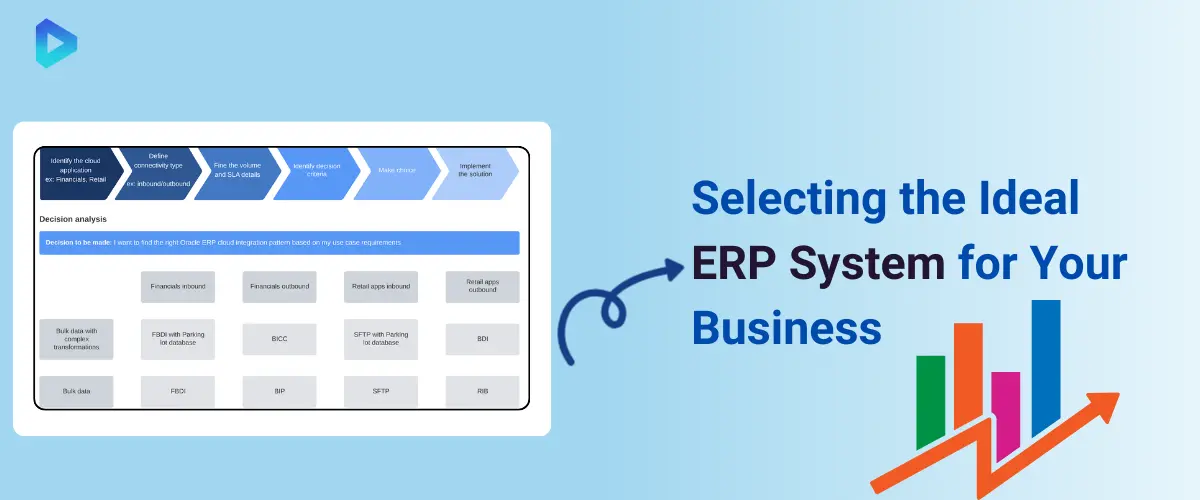 selecting-ideal-erp