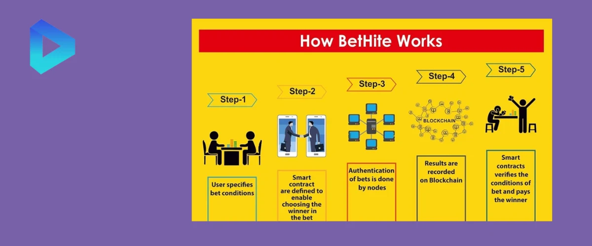bethite-sports-betting-inner-1